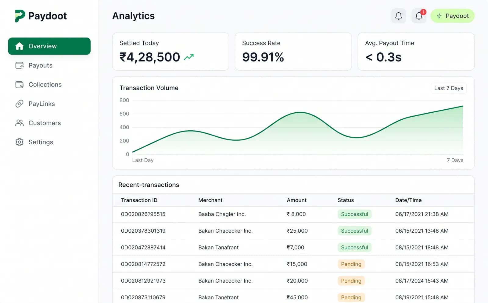 Paydoot merchant dashboard analytics with settlement tracking, success rate and recent transactions